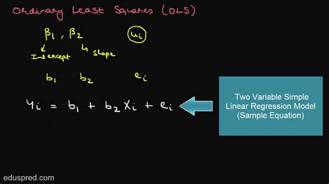 Derivation Of Intercept S Estimator Using OLS Method Simple Linear