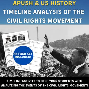 APUSH & US History - Timeline & Key Events of the "Civil Rights Movement"