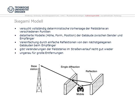 Physikalischer Planung Drahtloser Netzwerke WLAN WiMAX Im Ppt