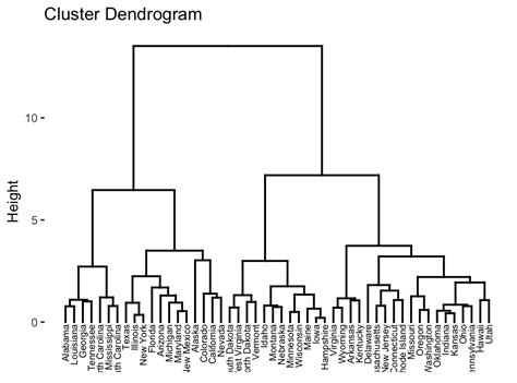 Agglomerative Hierarchical Clustering Datanovia