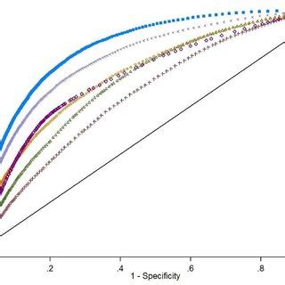 Comparison Of Model Components Discrimination In The Derivation