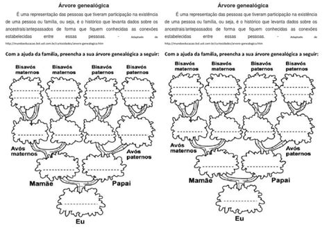 Biologia Arvore Genealogica - Árvore Genealógica | PDF | Science | Biologia