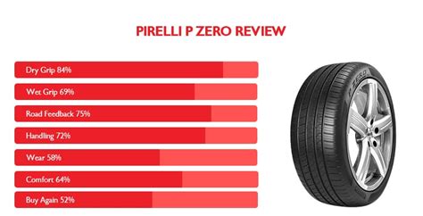 Pirelli P Zero Review | PitStopArabia