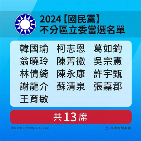 2024大選全國區域、不分區113席立委 當選名單一次看！