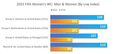 Quick Guide to the 2023 FIFA Women’s World Cup - Comscore, Inc.