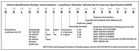 Military Jeep Serial Number Decoding Dirtyhrom