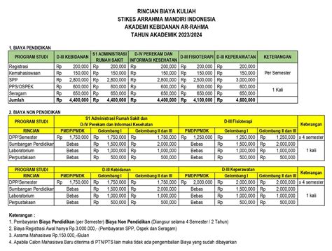 Rincian Biaya Kuliah Stikes Ami 2023 2024page 0001 Akademi Kebidanan Ar Rahma Pasuruan