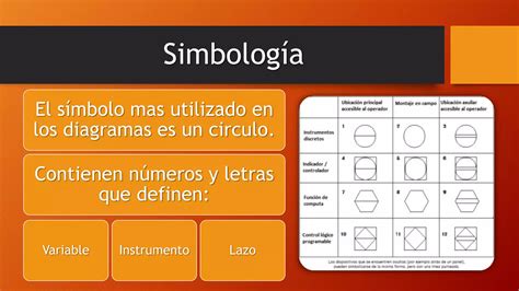 Instrumentación Industrial Símbolos Y Diagramas Ppt