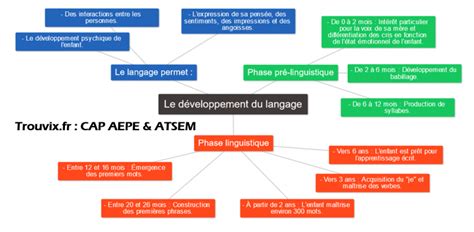 EP2 CAP AEPE Communiquer avec lenfant de manière appropriée