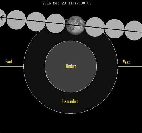 A subtle lunar eclipse on March 23 | Sky Archive | EarthSky