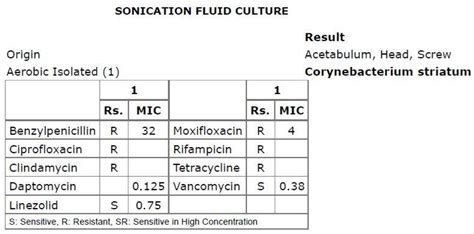 Healthcare Free Full Text Corynebacterium Striatum Periprosthetic