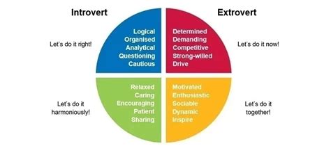 Color Personality Test What Color Is Your Personality Eduolog