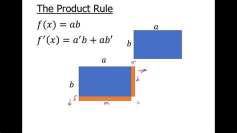 Calculus The Product Rule Youtube