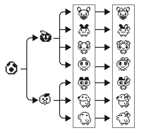 hello kitty tamagotchi characters - monitoring.solarquest.in