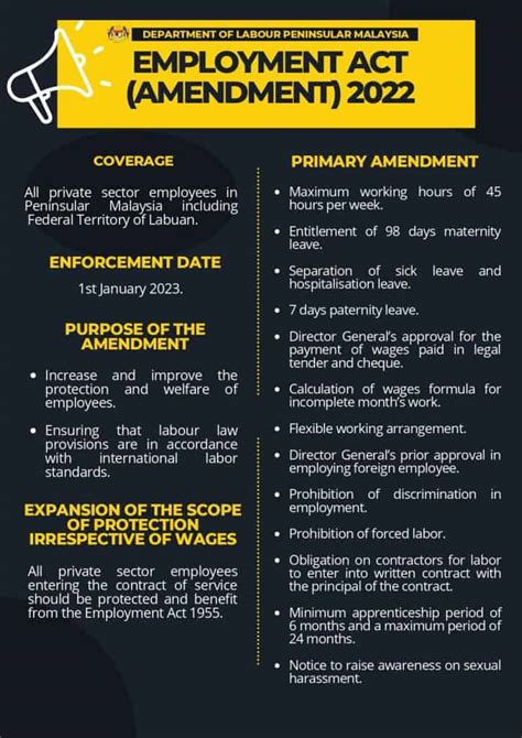 Akta Kerja 1955 Pindaan 2022 Berkuatkuasa 1 Januari 2023