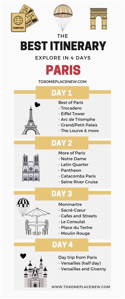 Perfect Day Paris Itinerary For All Seasons Paris Itinerary Paris