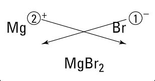 Magnesium Bromide: Chemical Formula, Properties & Uses