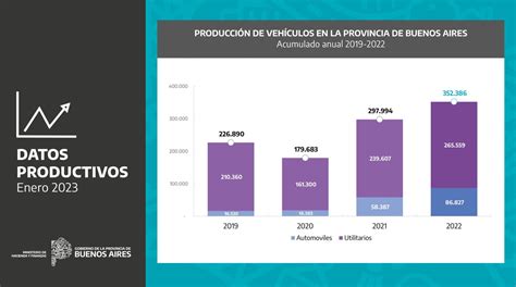 Pablo J L Pez On Twitter El Sector Automotriz Tambi N Finaliz Un