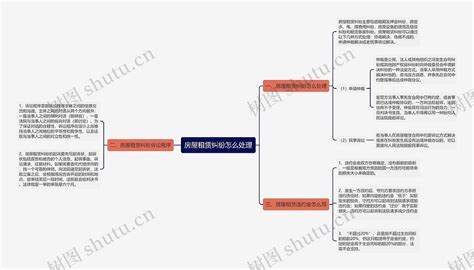 房屋租赁纠纷怎么处理思维导图编号p7031976 Treemind树图