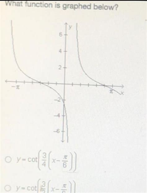 [answered] What Function Is Graphed Below Oy Cot Oy Cot 6 4 2 6 X Kunduz