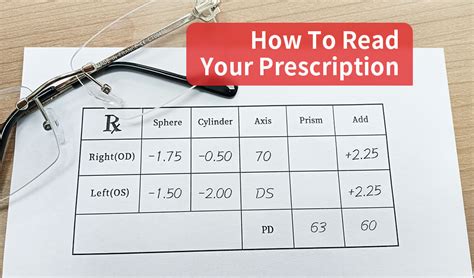 How To Read Eye Prescription ｜ Jim Halo