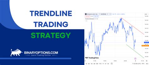 Binary Options Trend Reversal Strategy Tutorial