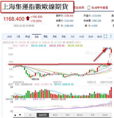 【鑫攻略早報】 貨櫃輪長榮2603 Tw獲利近73今日輪漲散裝輪 Anue鉅亨 台股新聞