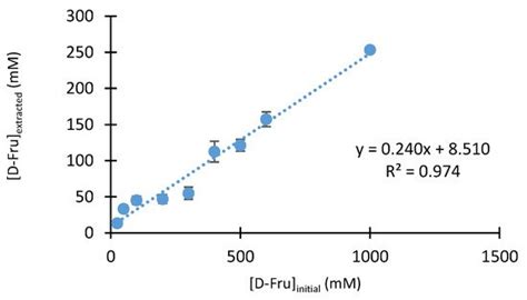 Catalysts Free Full Text From A Sequential Chemo Enzymatic Approach