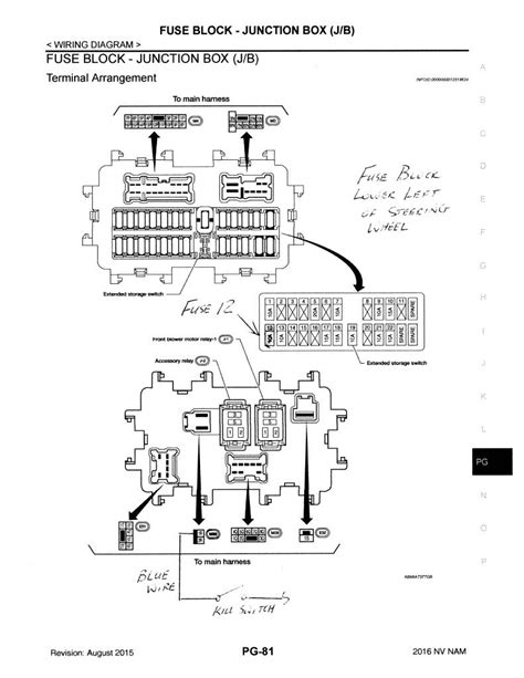 Nissan Nv2500 Fuse Box Diagram Ciaransafiyah