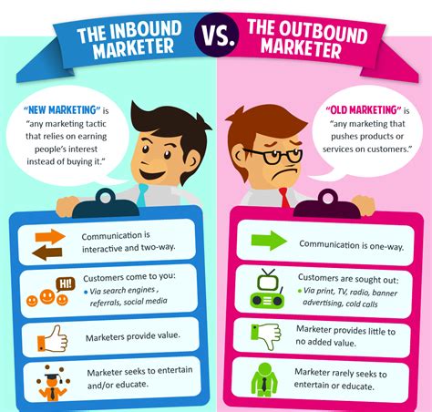 Définition Inbound vs Outbound marketing BtoBMarketers fr