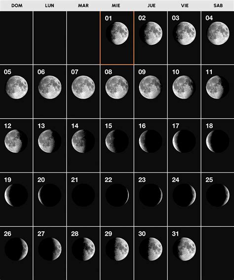 Calendario Lunar éstas Son Las Fechas De Las Fases Lunares En Marzo De 2023 Uno Tv