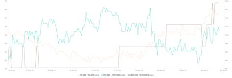 Analyse Des Prix Ethereum L Eth Brise L G Rement L Ath Pr C Dente