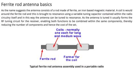 Ferrite Rod Antenna Resource Detail