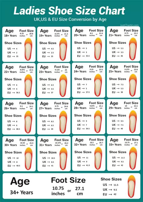 Women Shoe Size Chart - US,UK & EU Size Conversion by Age