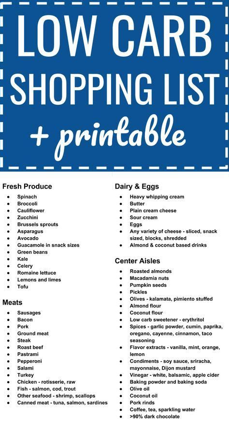 Low Carb Keto Grocery Shopping List Plus Printable Pdf Budget Healthy Ketogenic Househo