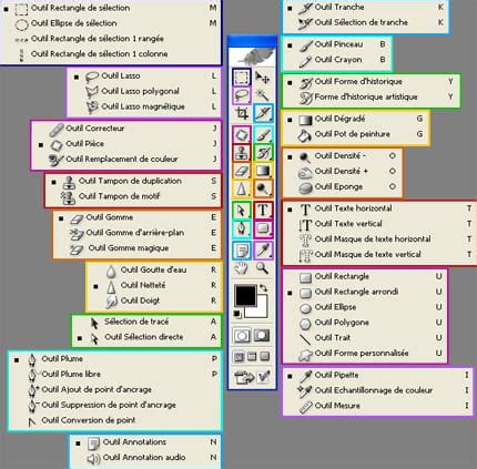 La Palette Des Outils De Photoshop