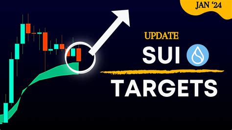 Sui Crypto Should You Buy Price Targets For Bull Market Youtube