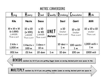 Metric System Worksheets And Conversion Chart King Henry Died By ...