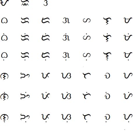 FILIPINO - BAYBAYIN III Diagram | Quizlet