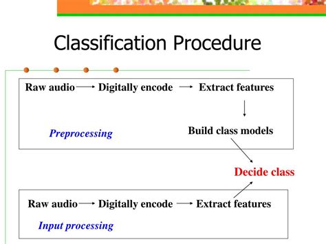 Ppt Automatic Music Genre Classification Of Audio Signals George