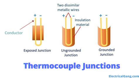 What is a Thermocouple? | Thermocouple Working Principle