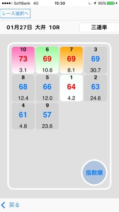 楽々sp投票 地方競馬全場のスピード指数が見られる投票アプリ Iphone・android対応のスマホアプリ探すならapps