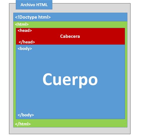 Introducción al Desarrollo Web Estructura Básica en HTML