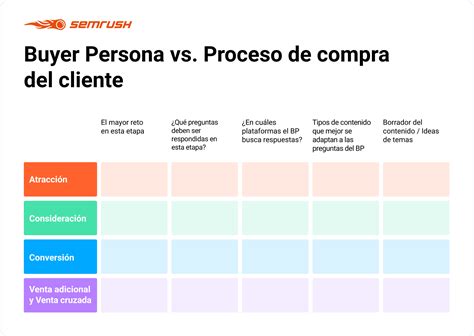 Buyer Persona Cómo Crear Tu Cliente Ideal