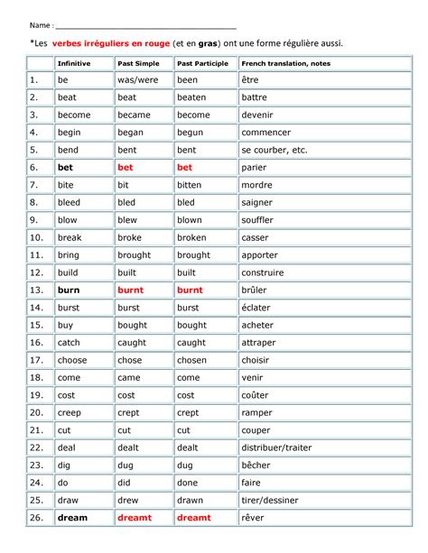 List Of Irregular Verbs French Translation Name Studocu