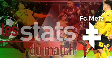 Ligue 1 FC Metz Olympique De Marseille Les Chiffres De La Rencontre