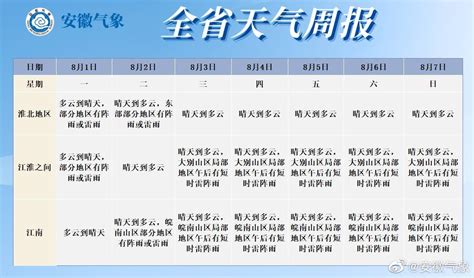 08月01日10时安徽省天气预报手机新浪网