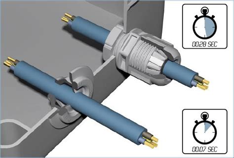 Cable Glands Cable Entries Wiska