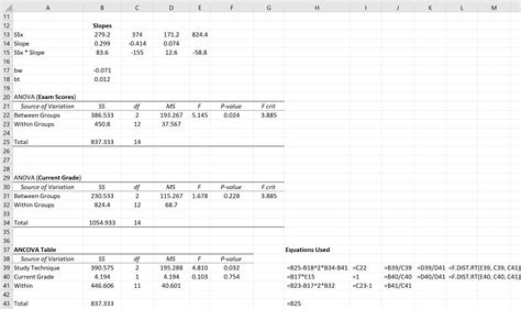 How To Perform An Ancova In Excel