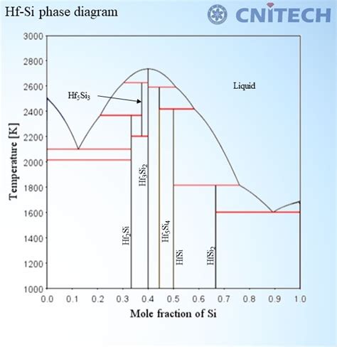 Nbsi Based Coating S Phase Diagrams Design Cpdd Nimte Ac Cn